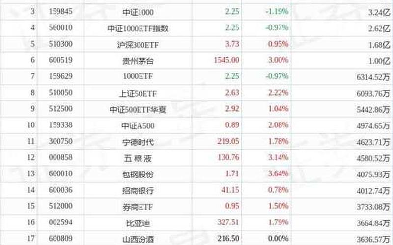 A股最便宜的股票排名榜-第1张图片-金银屋