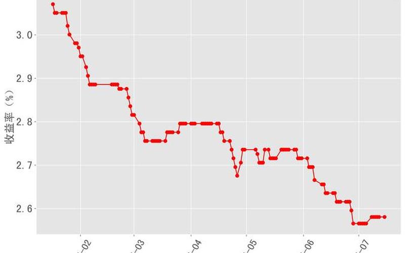 债券的持有期收益率-第1张图片-金银屋 债券的持有期收益率-第1张图片-金银屋