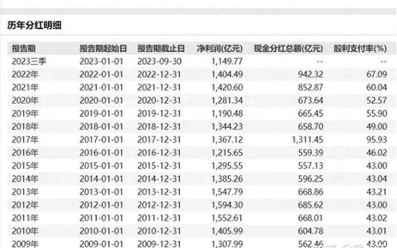 中国股票股息扣税,为什么卖出股票后-第1张图片-金银屋 中国股票股息扣税,为什么卖出股票后-第1张图片-金银屋