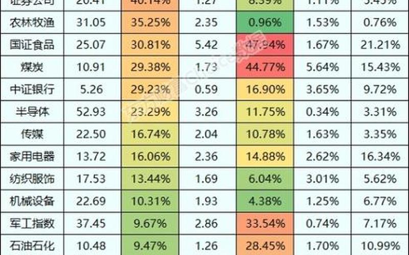 市盈率最大的股票排名-第1张图片-金银屋 市盈率最大的股票排名-第1张图片-金银屋