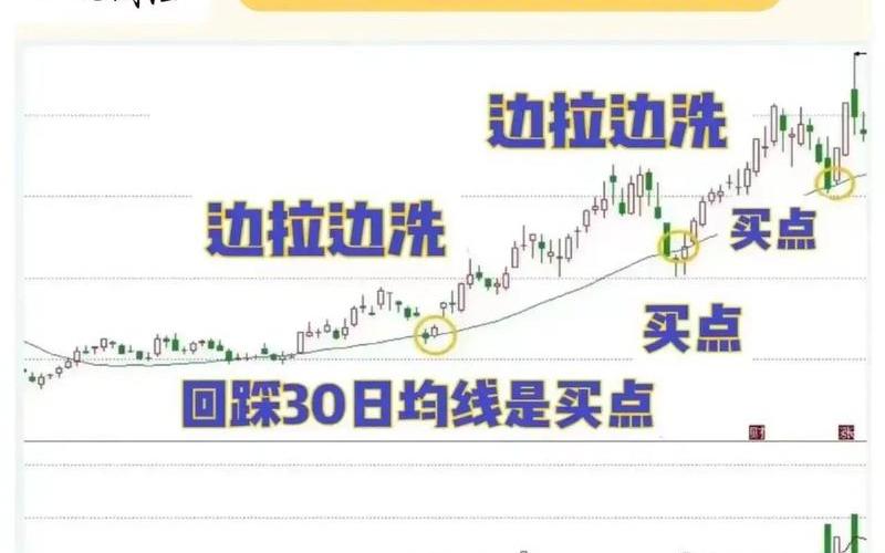 股票短线做T最佳操作方法-第1张图片-金银屋