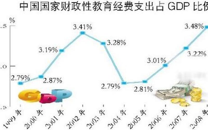 增量资本性支出-第1张图片-金银屋