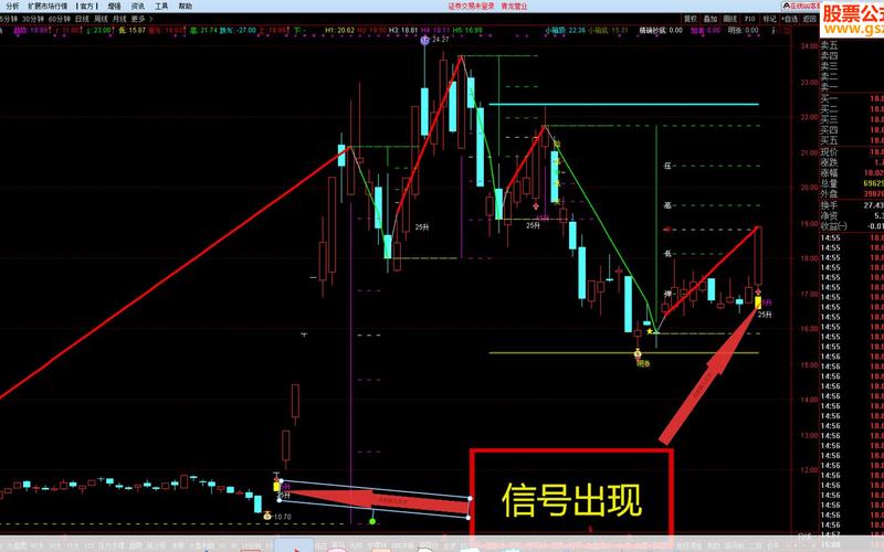 乖离率买入条件选股-第1张图片-树涛168配资网_配资炒股平台及公司_股票配资门户网