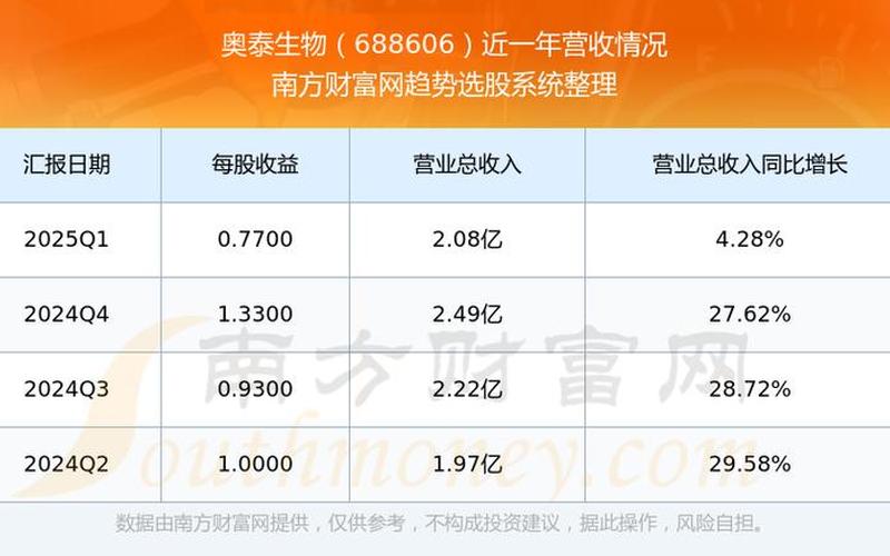 奥泰生物股票配资行情-第1张图片-金银屋