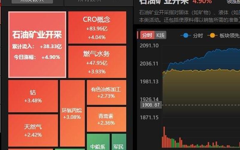 中国股市六大板块-第1张图片-金银屋