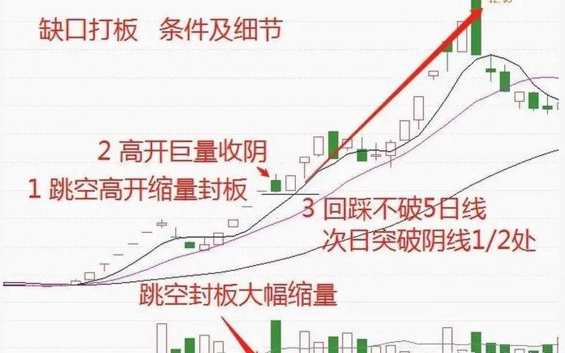 股票发行价与收盘价-第1张图片-金银屋