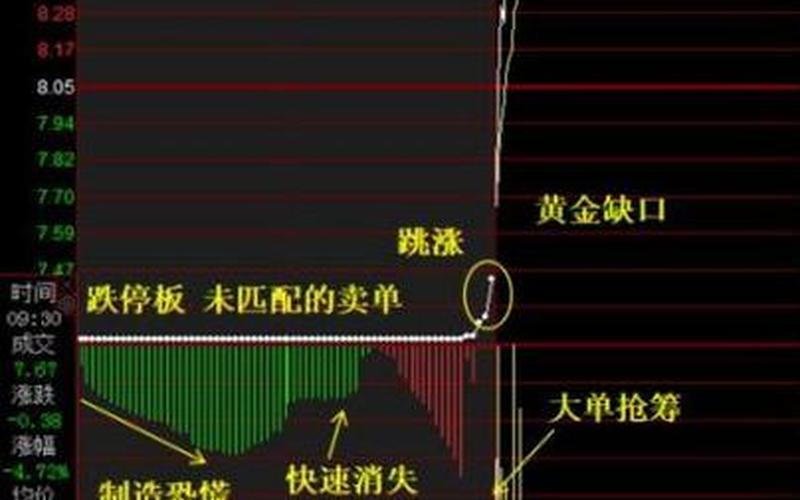 如何在早盘集合竞价卖出股票配资-第1张图片-金银屋