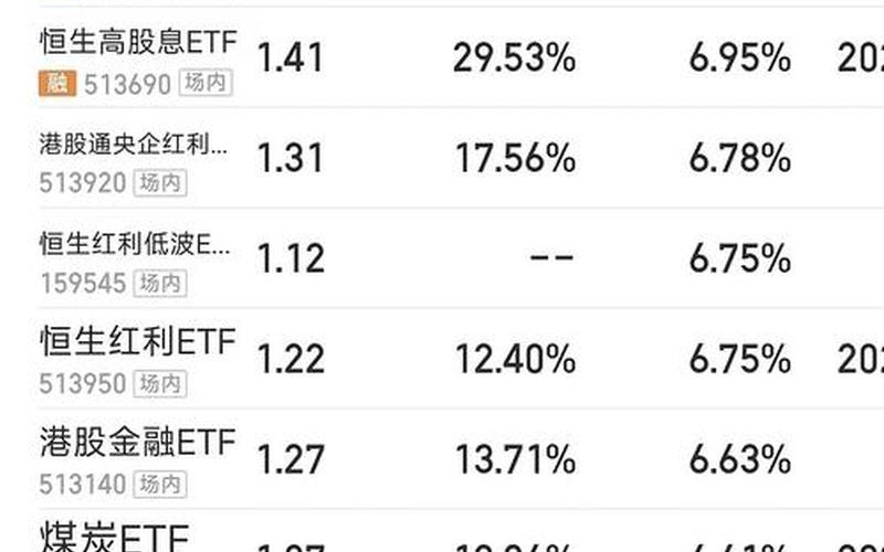 股息比高的股票，股息比高的股票有哪些-第1张图片-金银屋