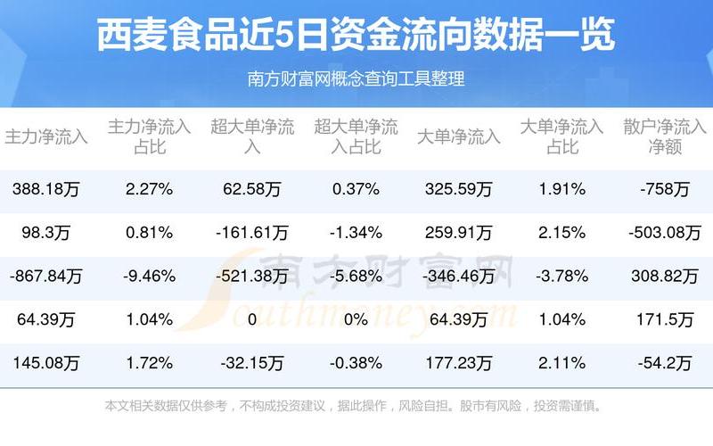 股市行情西麦食品-第1张图片-金银屋