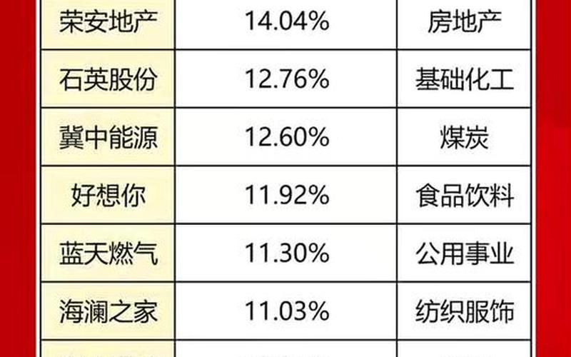 近十年股息率最高的实盘配资排名-第1张图片-金银屋