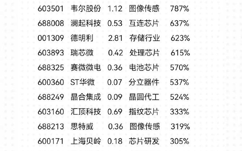 半导体新上市配资炒股配资-第1张图片-树涛168配资网_配资炒股平台及公司_股票配资门户网