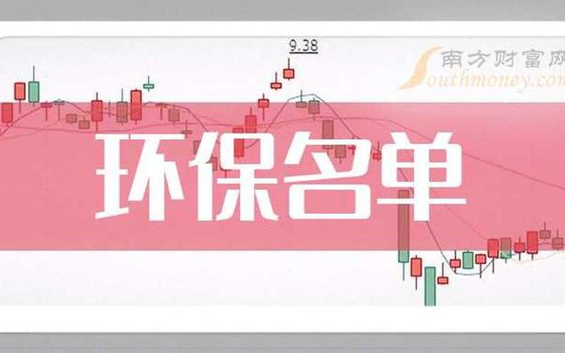 环保股票配资龙头排名（业绩最好的环保龙头股）-第1张图片-金银屋