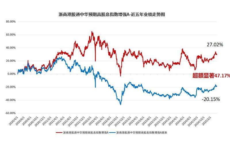 严重低估的高股息股，高股息低波动两倍做多今日行情-第1张图片-金银屋