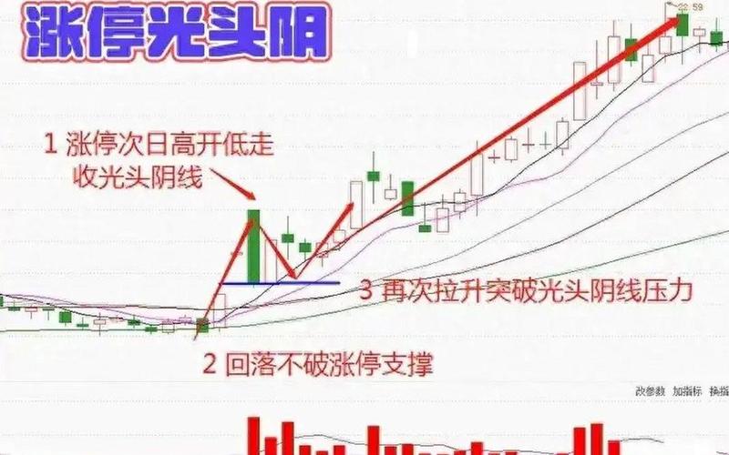 股市的高开和低开（主力出货一般高开还是低开）-第1张图片-金银屋