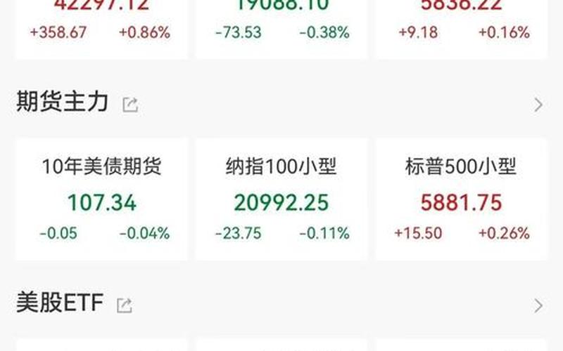 国际炒股配资行情美股-第1张图片-金银屋