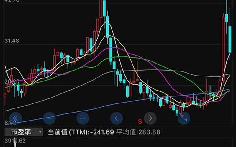 配资炒股行情广誉远-第1张图片-金银屋