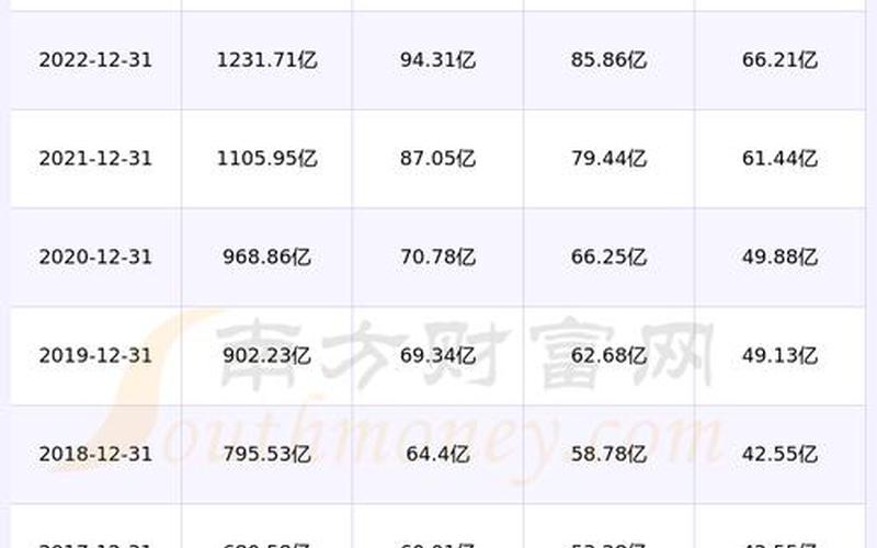 伊利股份的股息率-第1张图片-树涛168配资网_配资炒股平台及公司_股票配资门户网