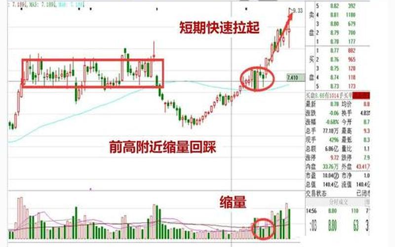 尾盘选股第二天必高开公式（最简单实用的尾盘选股法）-第1张图片-金银屋