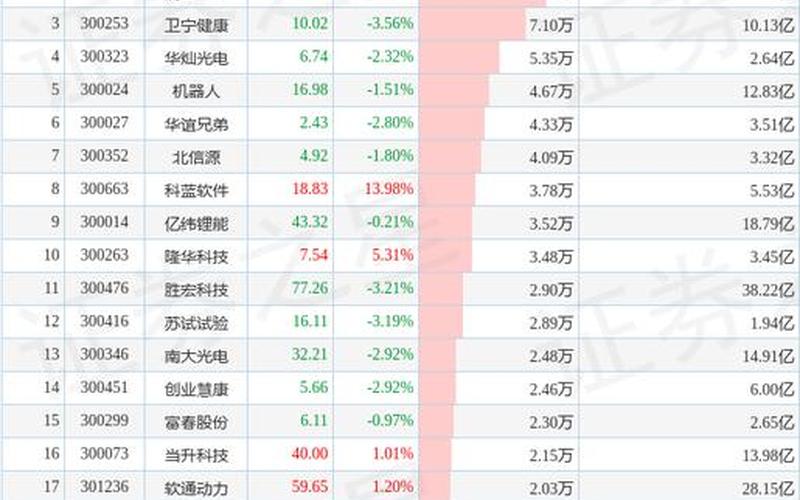 爱尔眼科股票今日开盘价报告-第1张图片-金银屋