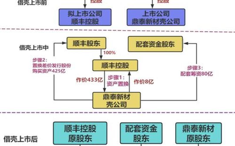 顺丰控股配资炒股配资资金流向-第1张图片-金银屋
