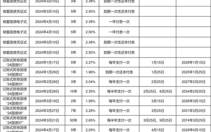 2023年国债发行利率-第1张图片-树涛168配资网_配资炒股平台及公司_股票配资门户网