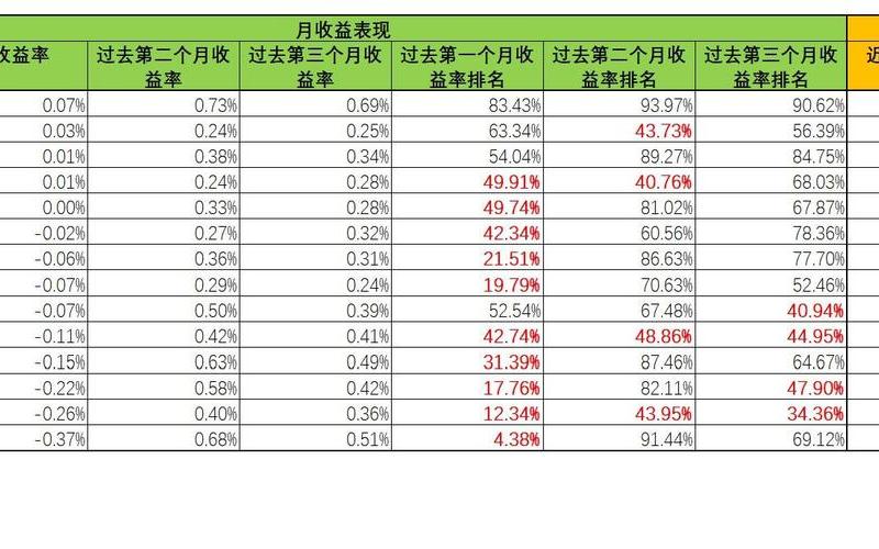 债券型基金的收益-第1张图片-金银屋