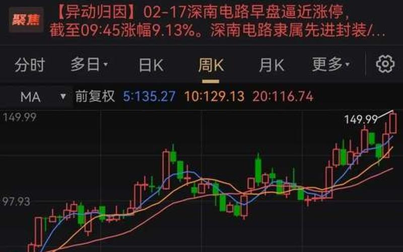 深南股份股票配资行情-第1张图片-金银屋