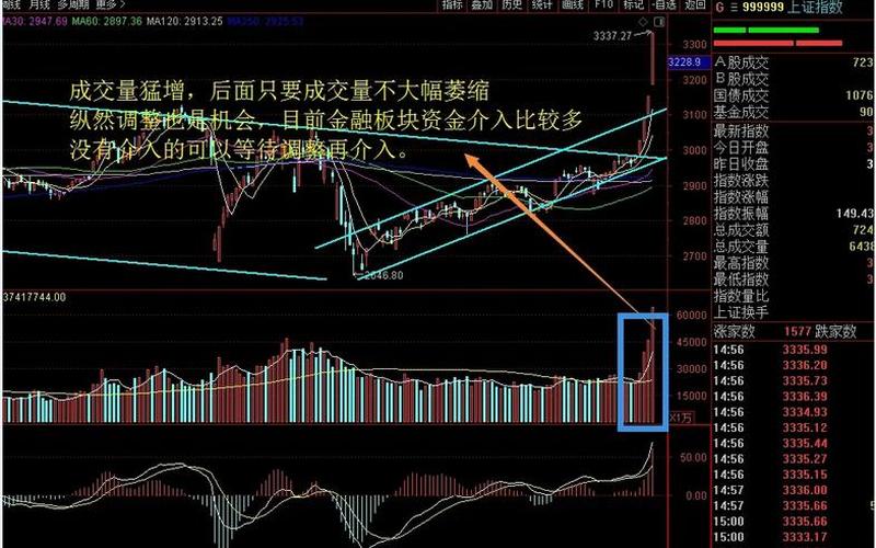 从成交量判断股票趋势-第1张图片-金银屋 从成交量判断股票趋势-第1张图片-金银屋