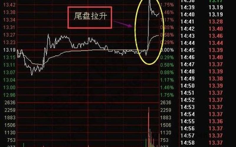 股市拉尾盘是什么意思-第1张图片-金银屋