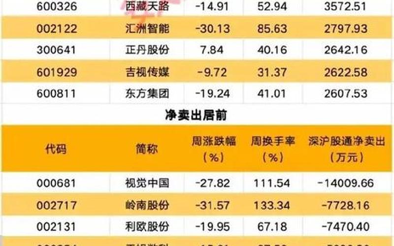 最近北上资金买入个股一览（北上资金昨天流入哪只股票配资）-第1张图片-金银屋