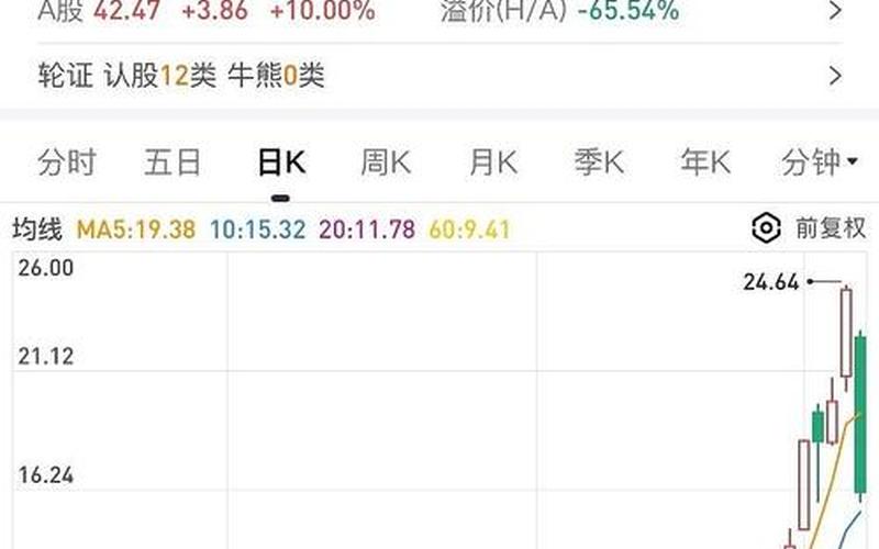 创业板连续亏损三年的配资炒股配资-第1张图片-树涛168配资网_配资炒股平台及公司_股票配资门户网