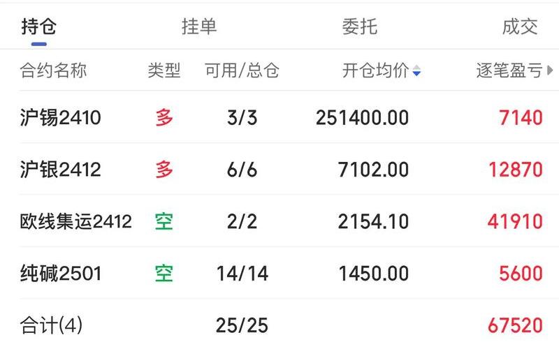 配资炒股配资何为量化交易-第1张图片-金银屋