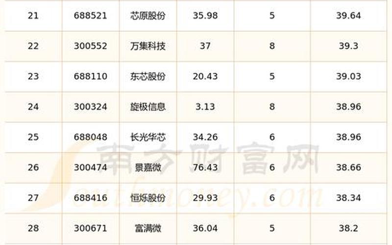 半导体成长股里的龙头股-第1张图片-树涛168配资网_配资炒股平台及公司_股票配资门户网