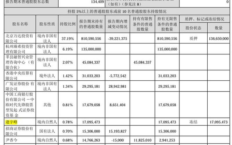 万达地产股票价号-第1张图片-金银屋