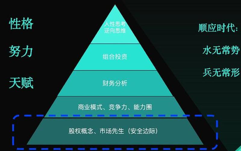 股息贴现模型资本利得，股息贴现模型的基本原理及变形-第1张图片-金银屋