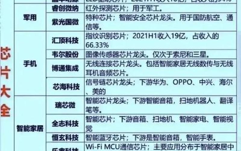 光伏和半导体基金区别-第1张图片-金银屋 光伏和半导体基金区别-第1张图片-金银屋