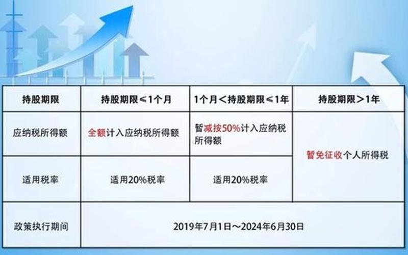 股息和红利不交所得税，非居民企业股息红利免所得税吗-第1张图片-金银屋