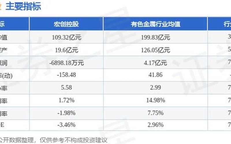 宏创控股的股票配资行情-第1张图片-金银屋