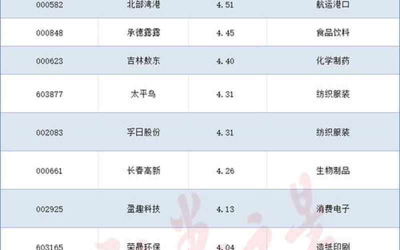 新加坡股息收益排名,新加坡股息高的股票排名-第1张图片-金银屋 新加坡股息收益排名,新加坡股息高的股票排名-第1张图片-金银屋