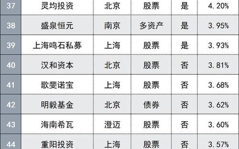 债券类私募基金排名-第1张图片-树涛168配资网_配资炒股平台及公司_股票配资门户网