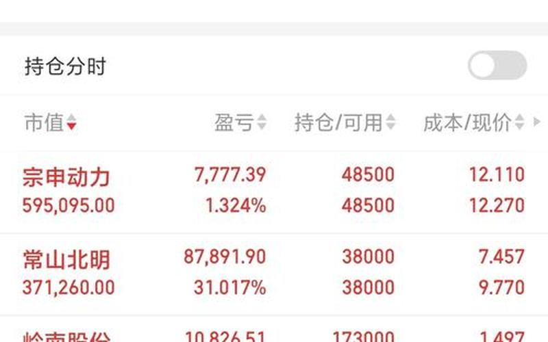 近期停盘配资炒股配资-第1张图片-金银屋 近期停盘配资炒股配资-第1张图片-金银屋