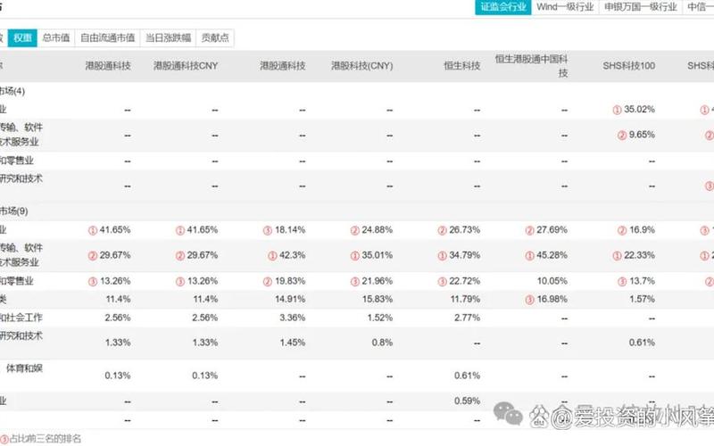投资港股互联网的基金-第1张图片-金银屋