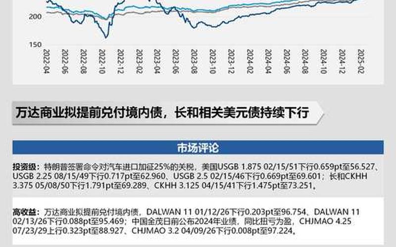 海外中资美元债-第1张图片-树涛168配资网_配资炒股平台及公司_股票配资门户网