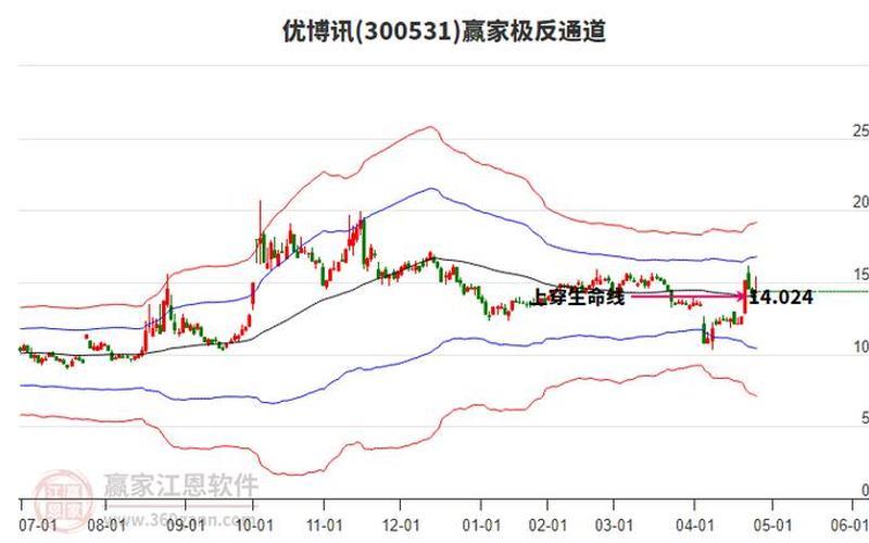 股票配资行情优博讯-第1张图片-金银屋