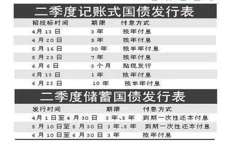 记账式国债与储蓄国债-第1张图片-金银屋