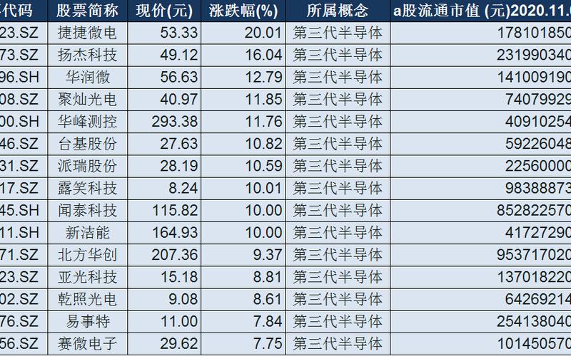 半导体概念股龙头股一览-第1张图片-金银屋