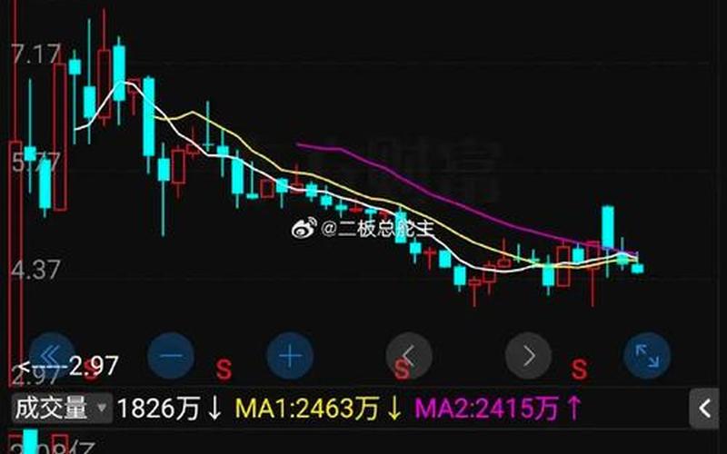 渝三峡A股票配资行情-第1张图片-金银屋