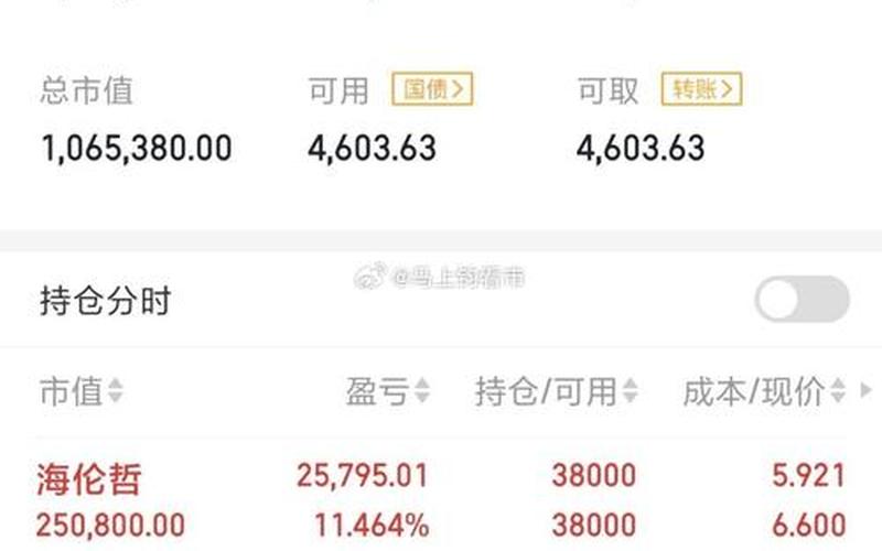 股票交易的一手-第1张图片-金银屋