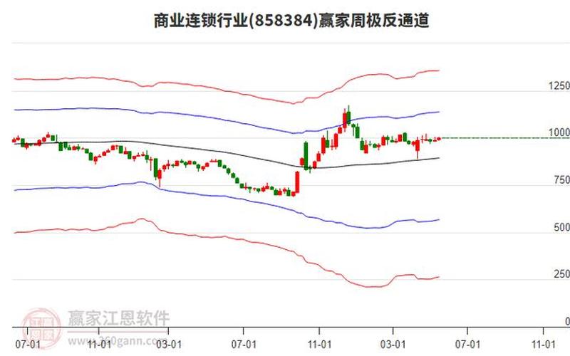 第一医药600833股票走势-第1张图片-金银屋