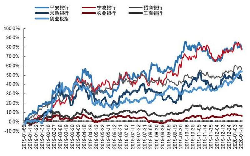 影响中国股票价格的因素-第1张图片-金银屋